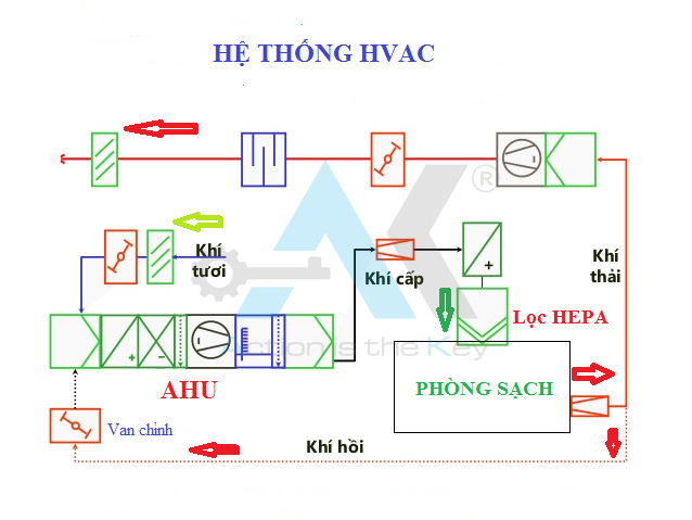 Tiêu chuẩn quốc gia TCVN 5687:2010 hệ thống điều hòa không khí