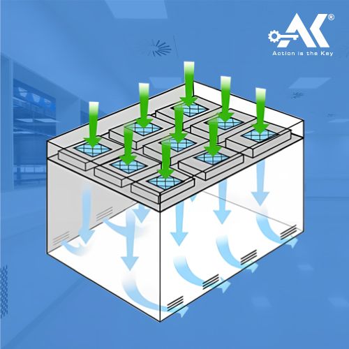 Tìm hiểu các kiểu luồng không khí trong khu vực phòng sạch