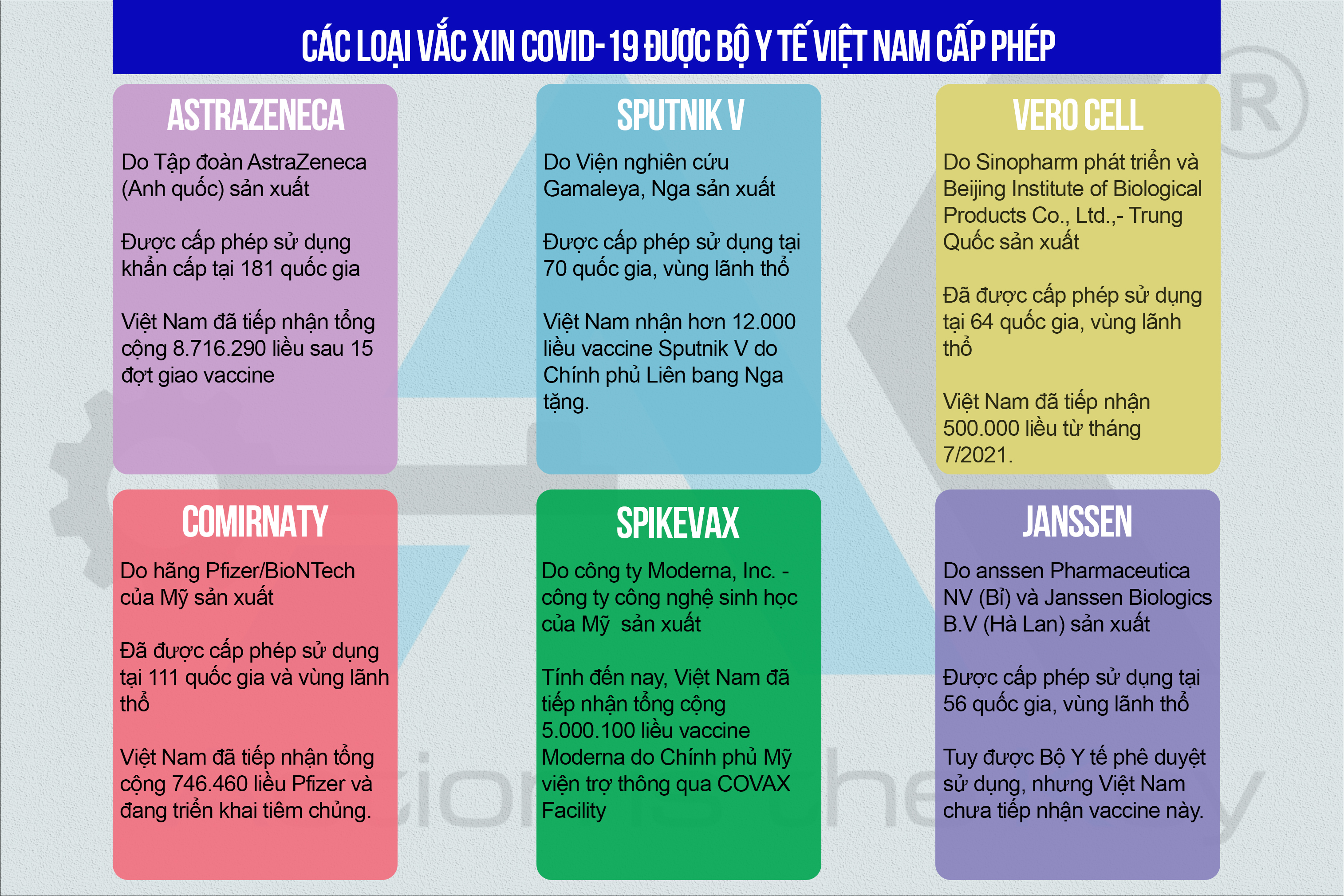 Vaccine covid-19