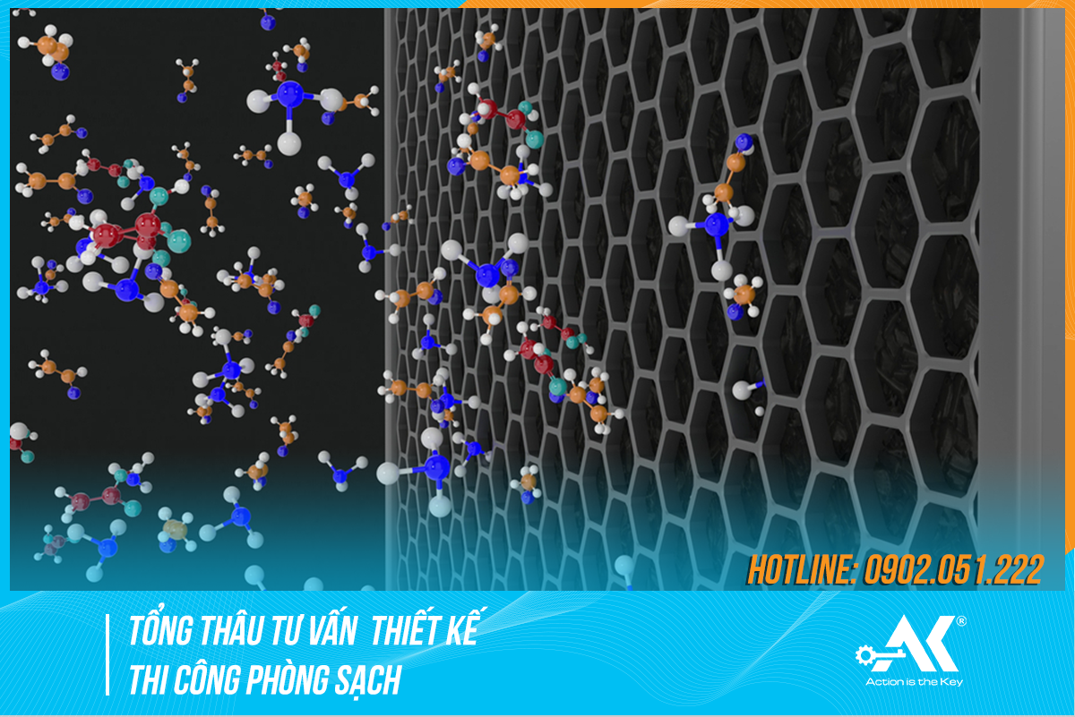 Hệ thống HVAC