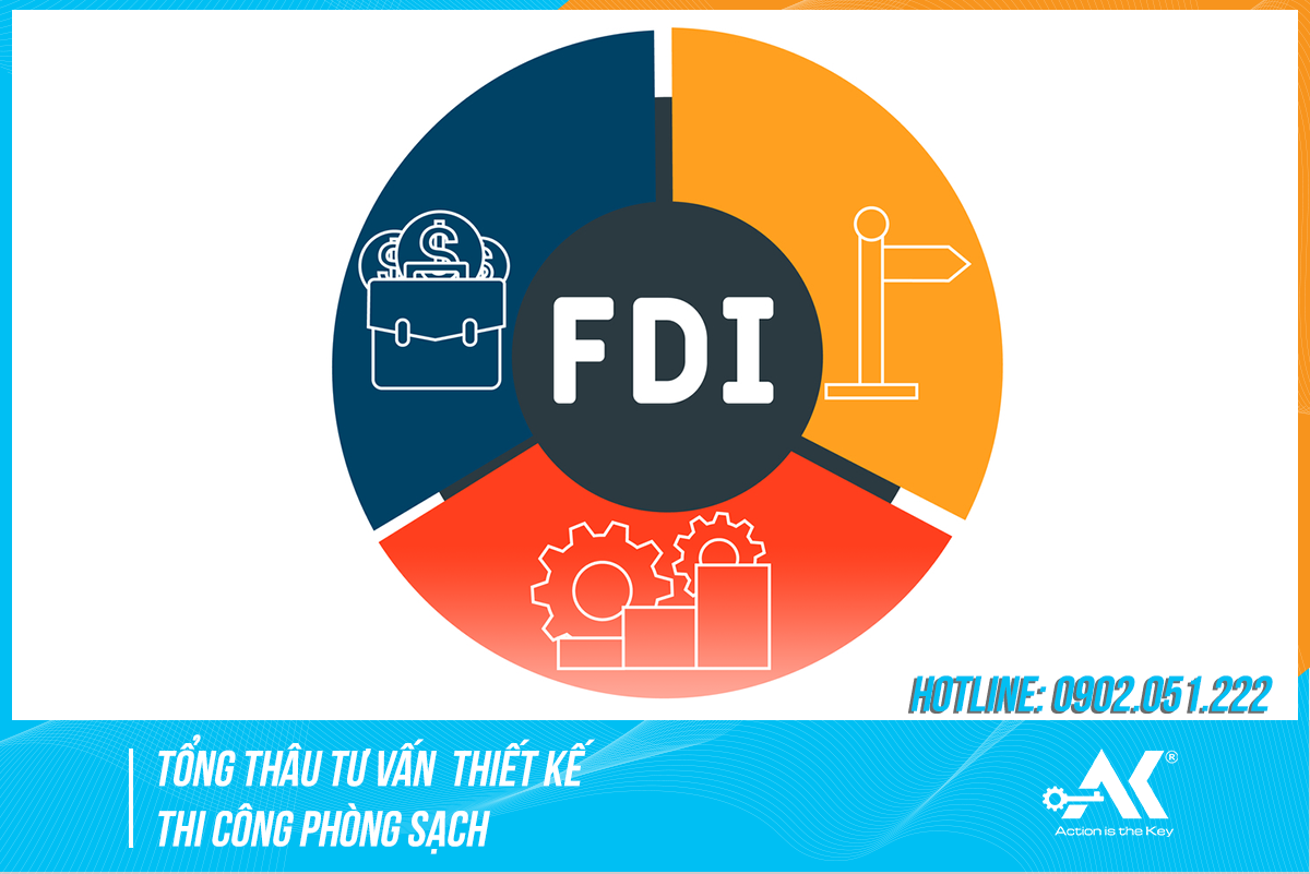 FDI