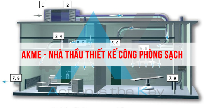 Nhà thầu Thiết kế - Thi công phòng sạch uy tín, chuyên nghiệp