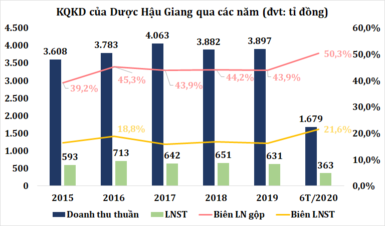 Doanh nghiệp ngành dược trong tầm ngắm M&A