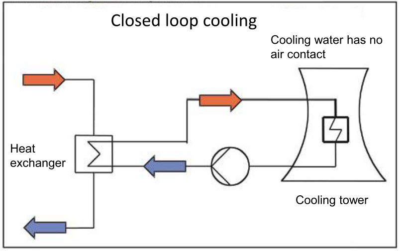 Hướng dẫn xử lý nước của tháp giải nhiệt