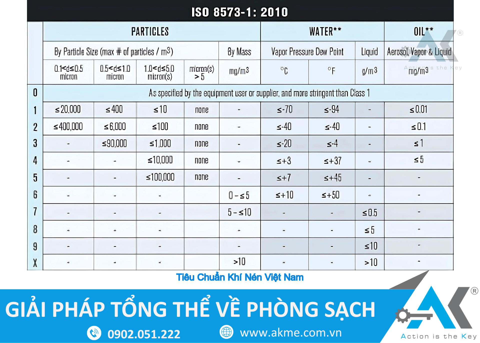 Tiêu Chuẩn Khí Nén Việt Nam